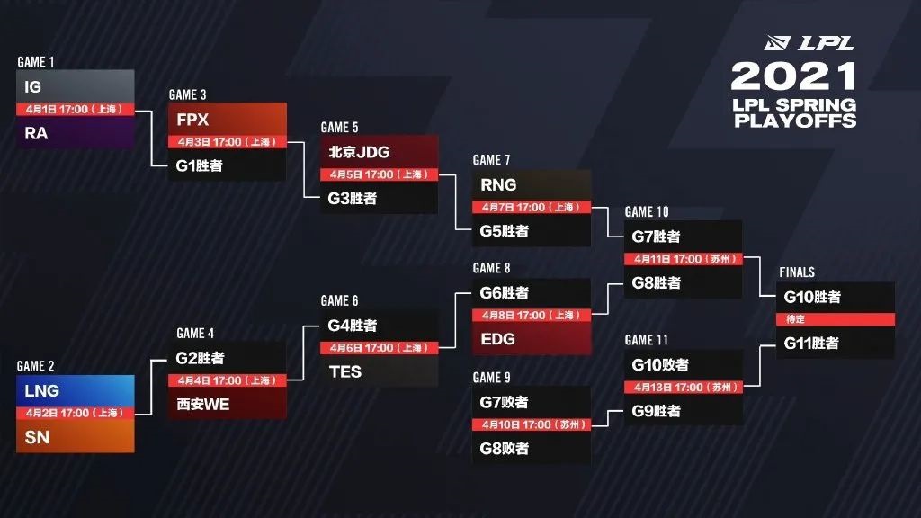 LPL iG对战T1：电竞入围赛焦点大战悬念揭晓